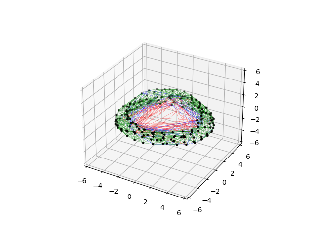 Agama orbit