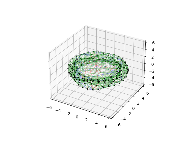 Galpy orbit