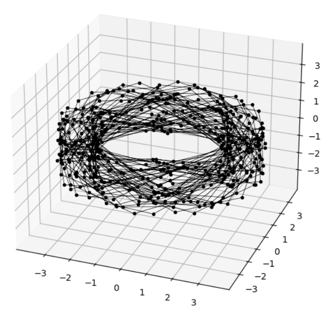 Image of an orbit around a galactic potential