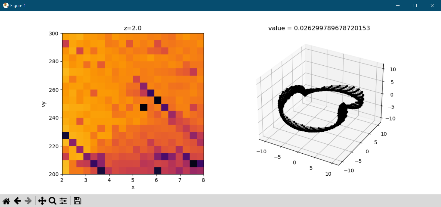 Interactive dual plot window