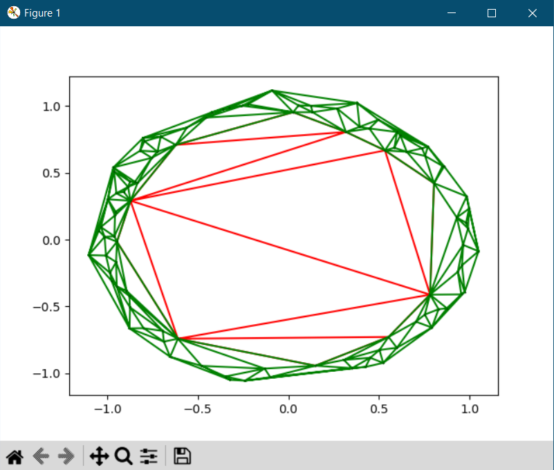 2D tessellation example plot