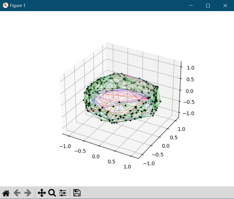 3D tessellation example plot